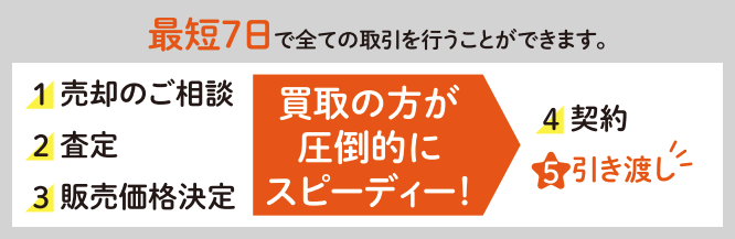 最短7日で全ての取引を行うことができます。